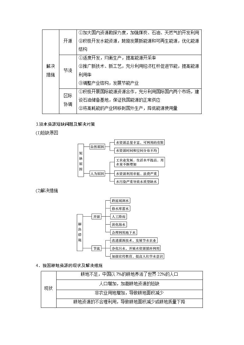 2020版地理新导学浙江选考大一轮精讲讲义：必修I第五章第20讲　自然资源与人类活动03