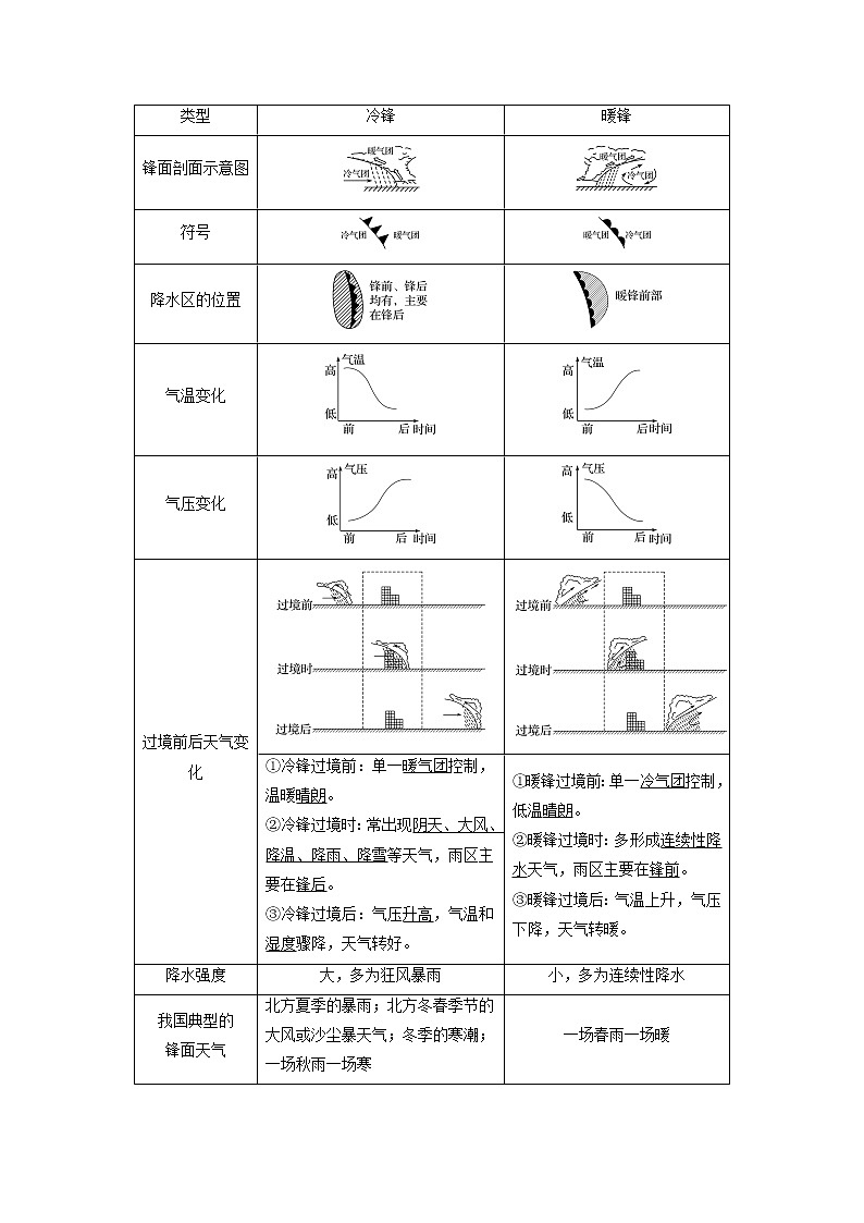 2020版地理新导学浙江选考大一轮精讲讲义：必修I第三章第13讲　常见的天气系统02