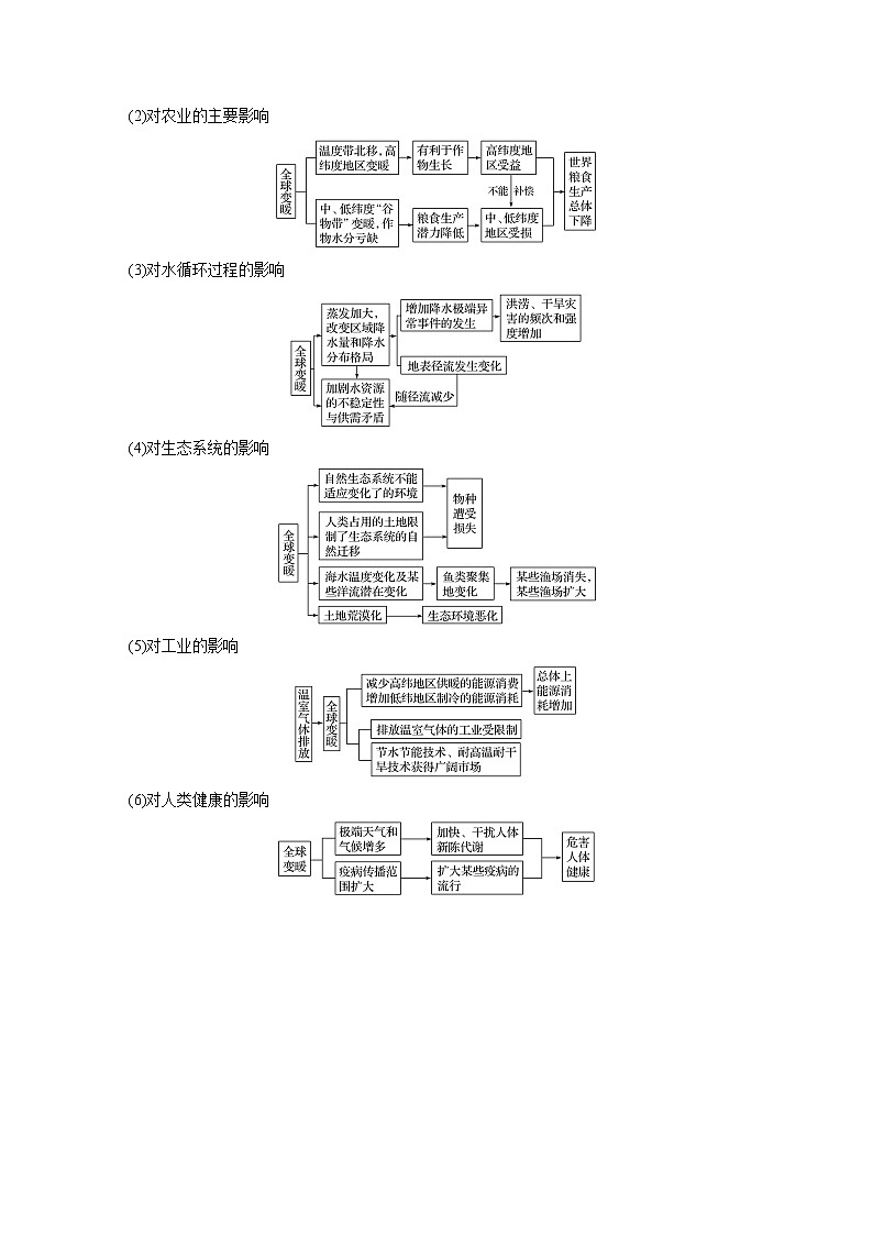 2020版地理新导学浙江选考大一轮精讲讲义：必修I第五章第19讲　全球气候变化对人类活动的影响03
