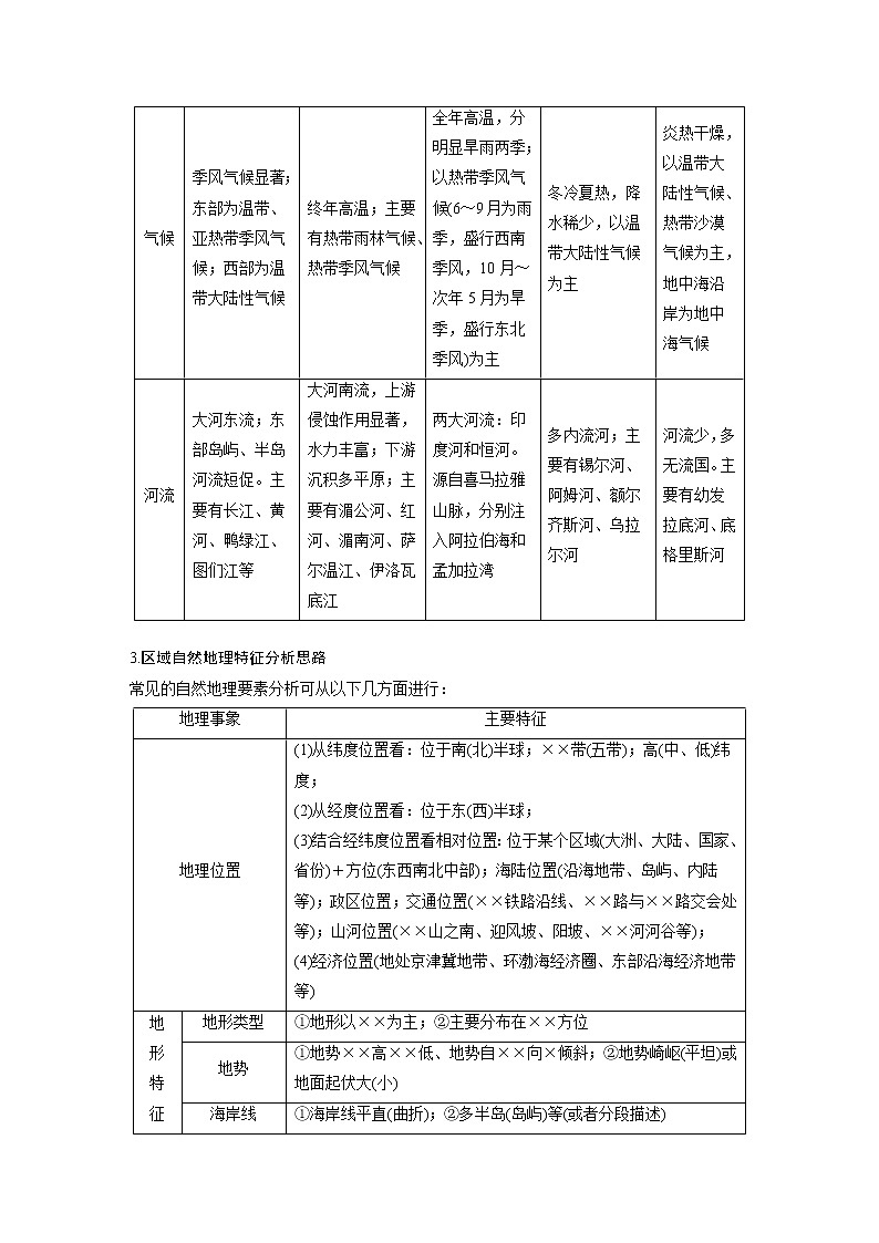 2020版地理新导学浙江选考大一轮精讲讲义：必修Ⅲ第一章第35讲　世界地理03