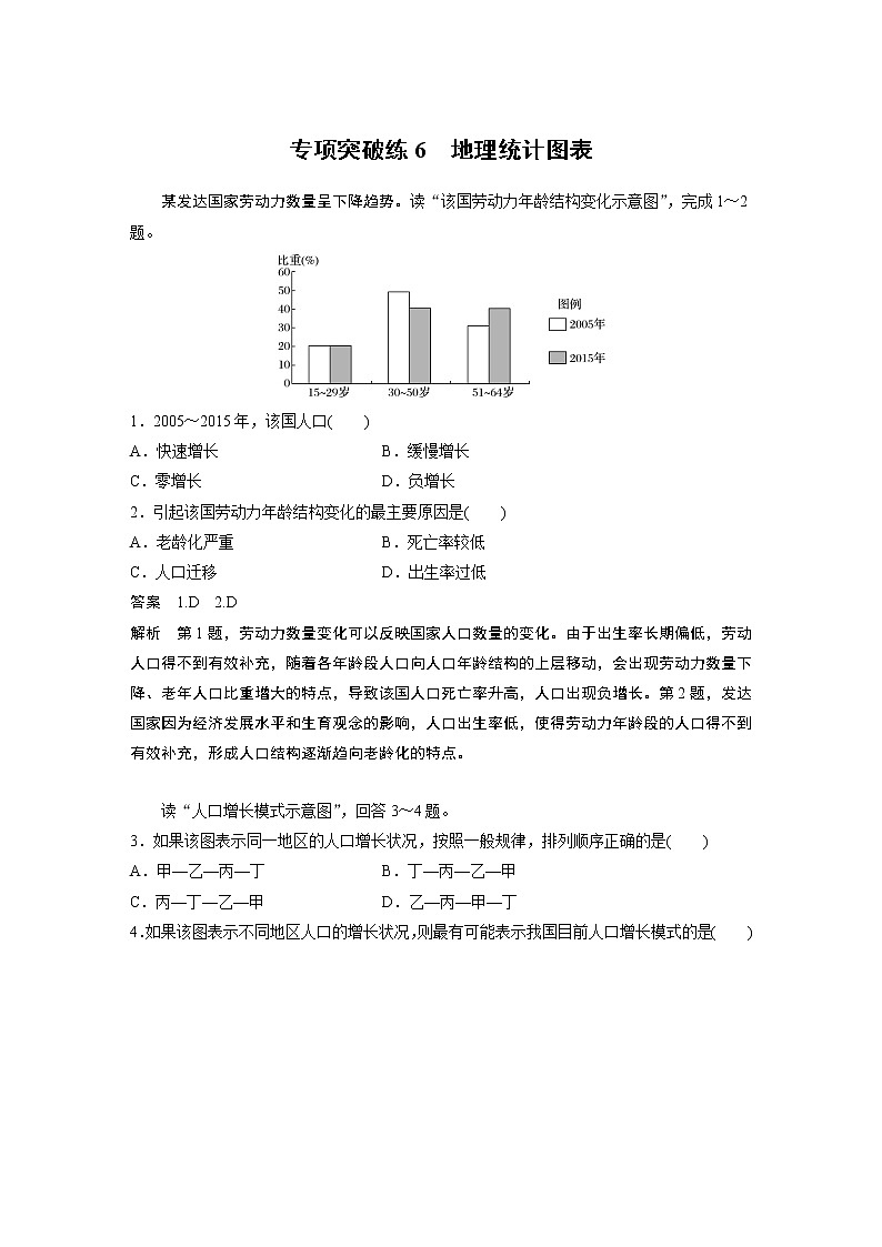 2020版地理新导学大一轮湘教版讲义：必修Ⅱ第一章人口与环境专项突破练601
