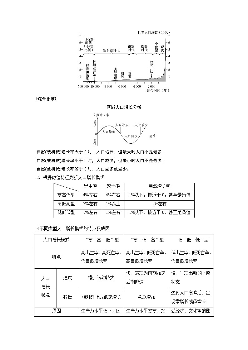 2020版地理新导学大一轮湘教版讲义：必修Ⅱ第一章人口与环境第17讲02