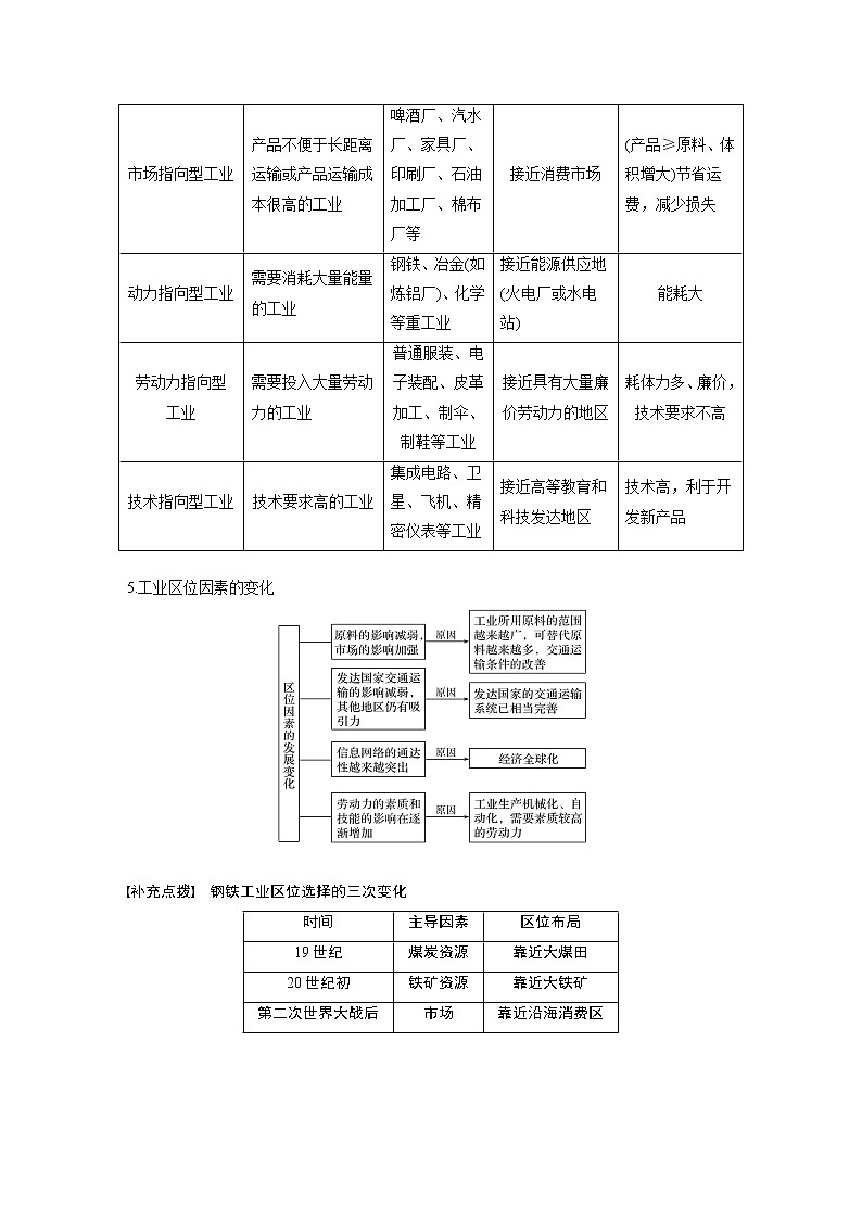 2020版地理新导学大一轮湘教版讲义：必修Ⅱ第三章区域产业活动第23讲02