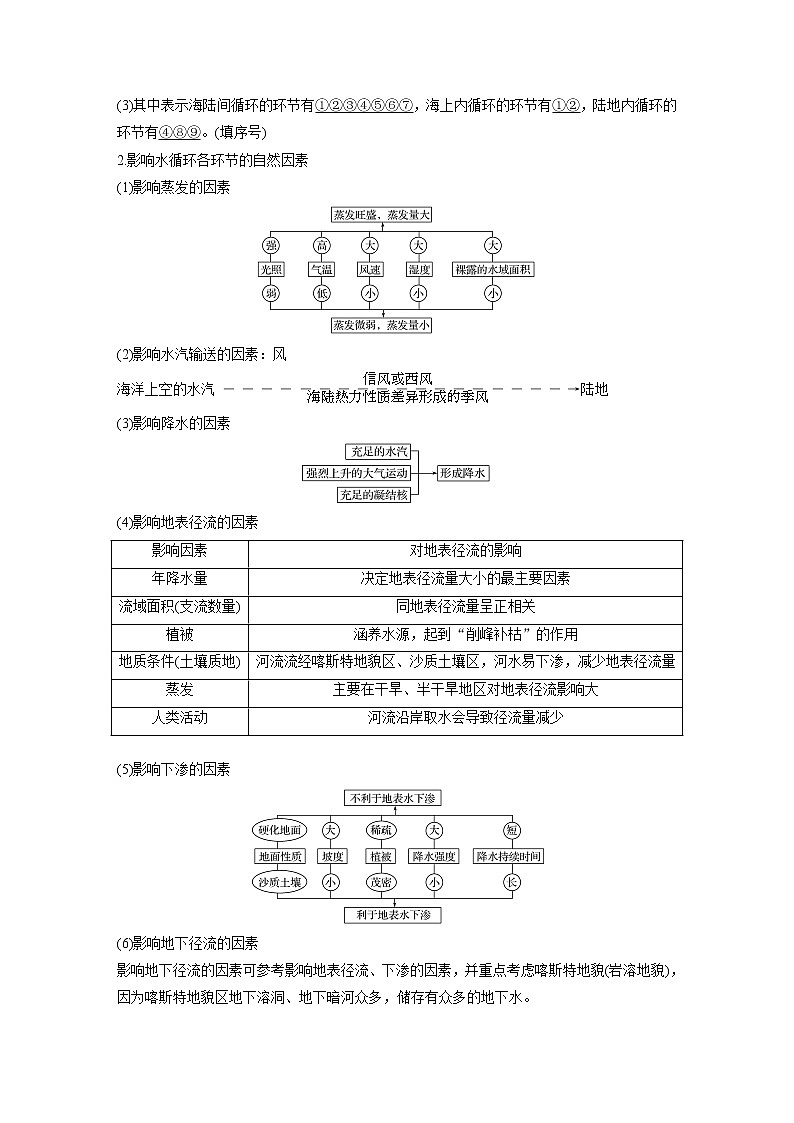2020版地理新导学大一轮湘教版讲义：必修Ⅰ第三章自然环境中的物质运动和能量交换第10讲02
