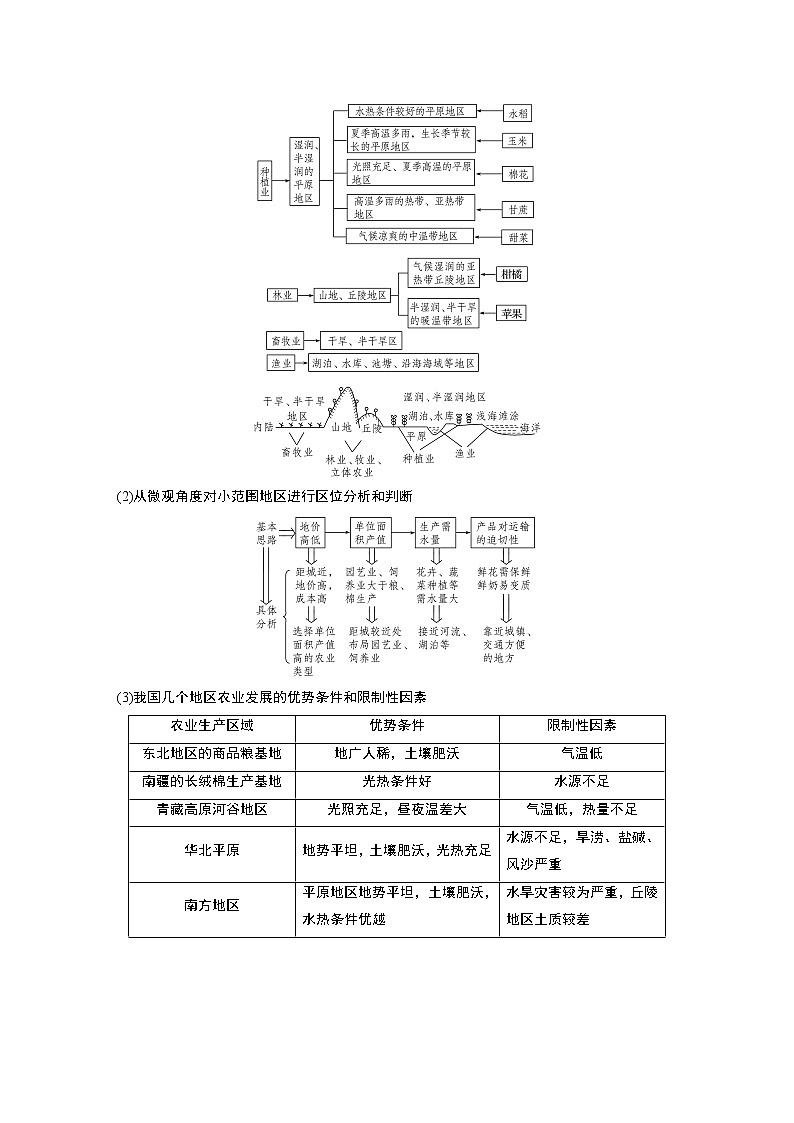 2020版地理新导学大一轮湘教版讲义：必修Ⅱ第三章区域产业活动第22讲02