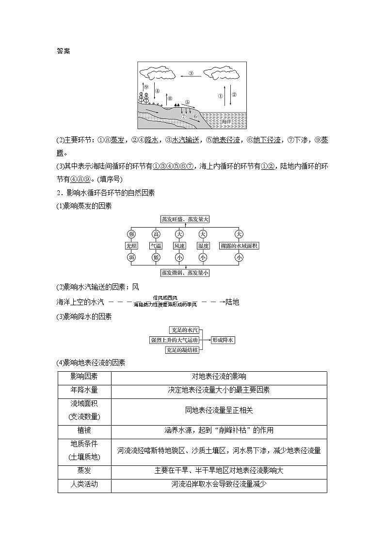 2020版地理新导学大一轮人教新高考（鲁京津琼）讲义：必修①第四章地球上的水第10讲02