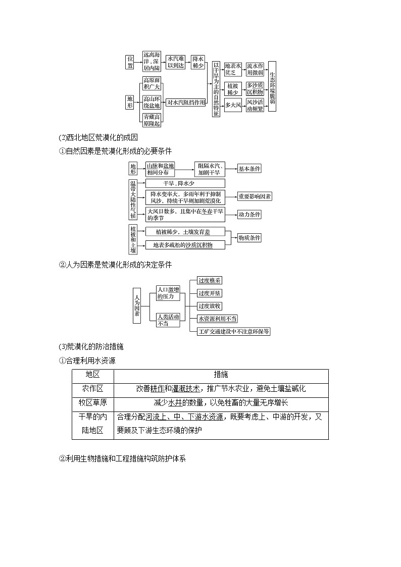 2020版地理新导学大一轮人教新高考（鲁京津琼）讲义：必修③　第一章　区域及区域生态环境建设第28讲02