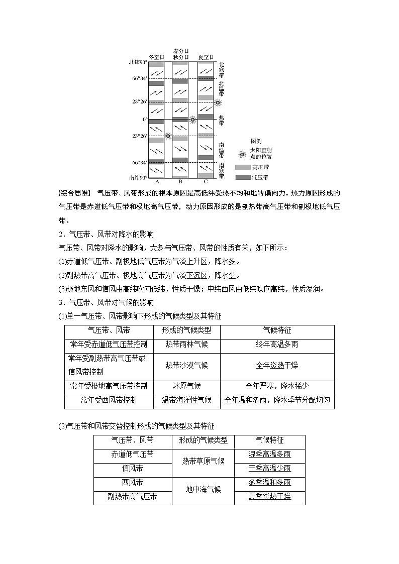 2020版地理新导学大一轮人教版讲义：必修①第三章地球上的大气第7讲02