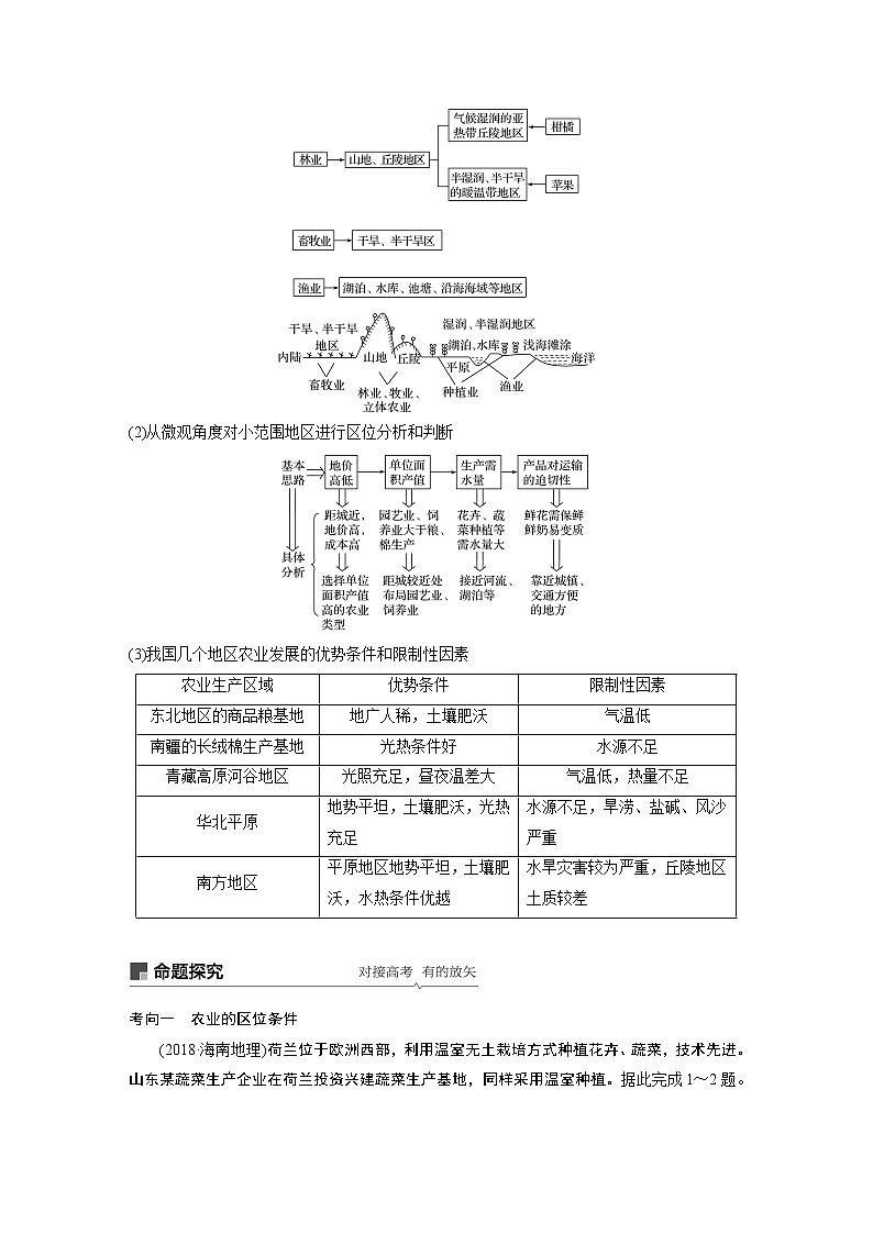 2020版地理新导学大一轮人教版讲义：必修②　第三章　农业地域的形成与发展第19讲03