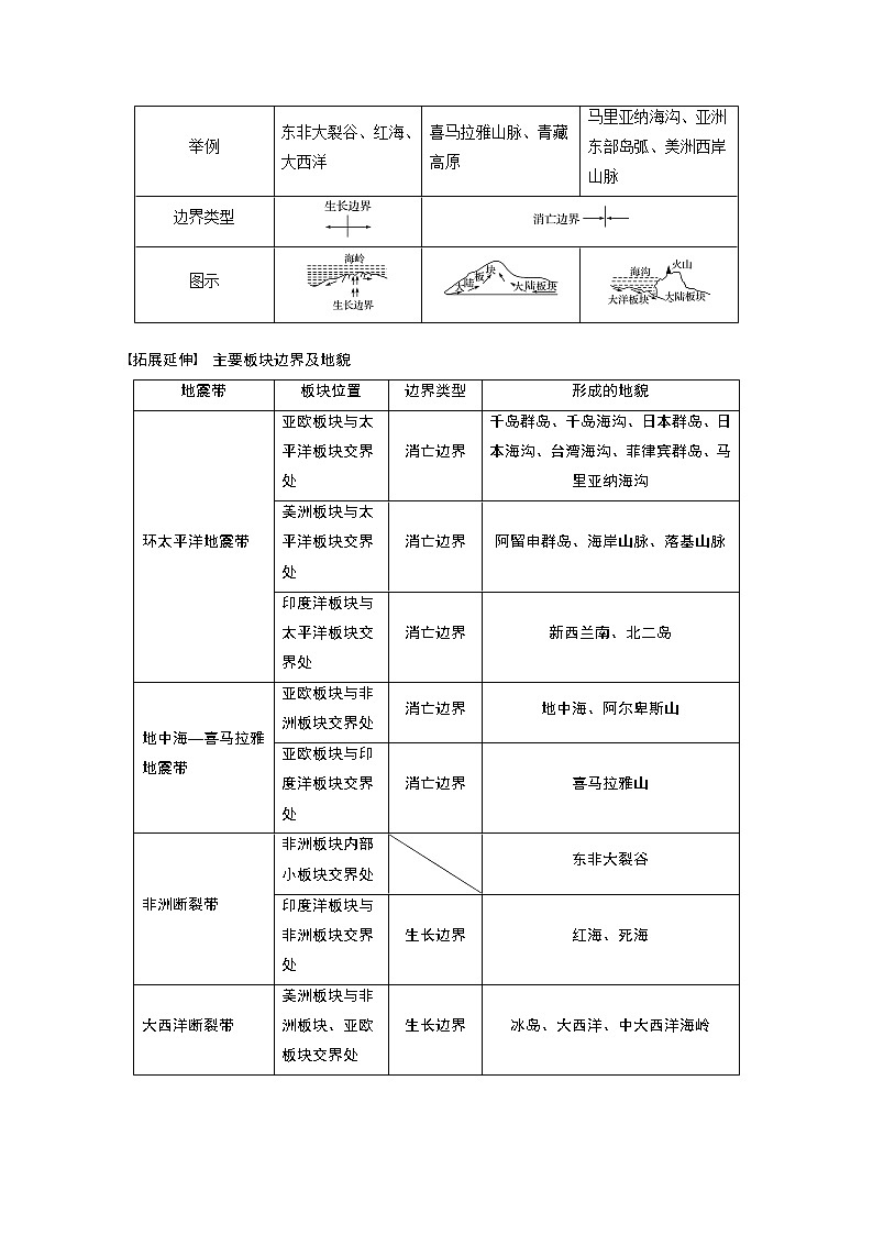2020版地理新导学大一轮人教版讲义：必修①第五章地表形态的塑造第12讲03