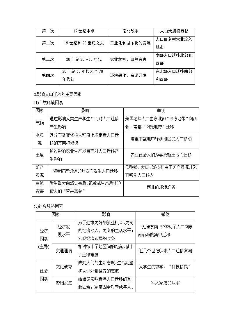 2020版地理新导学大一轮鲁教新高考（鲁京津琼）讲义：第二册　第一单元　人口与地理环境第18讲02