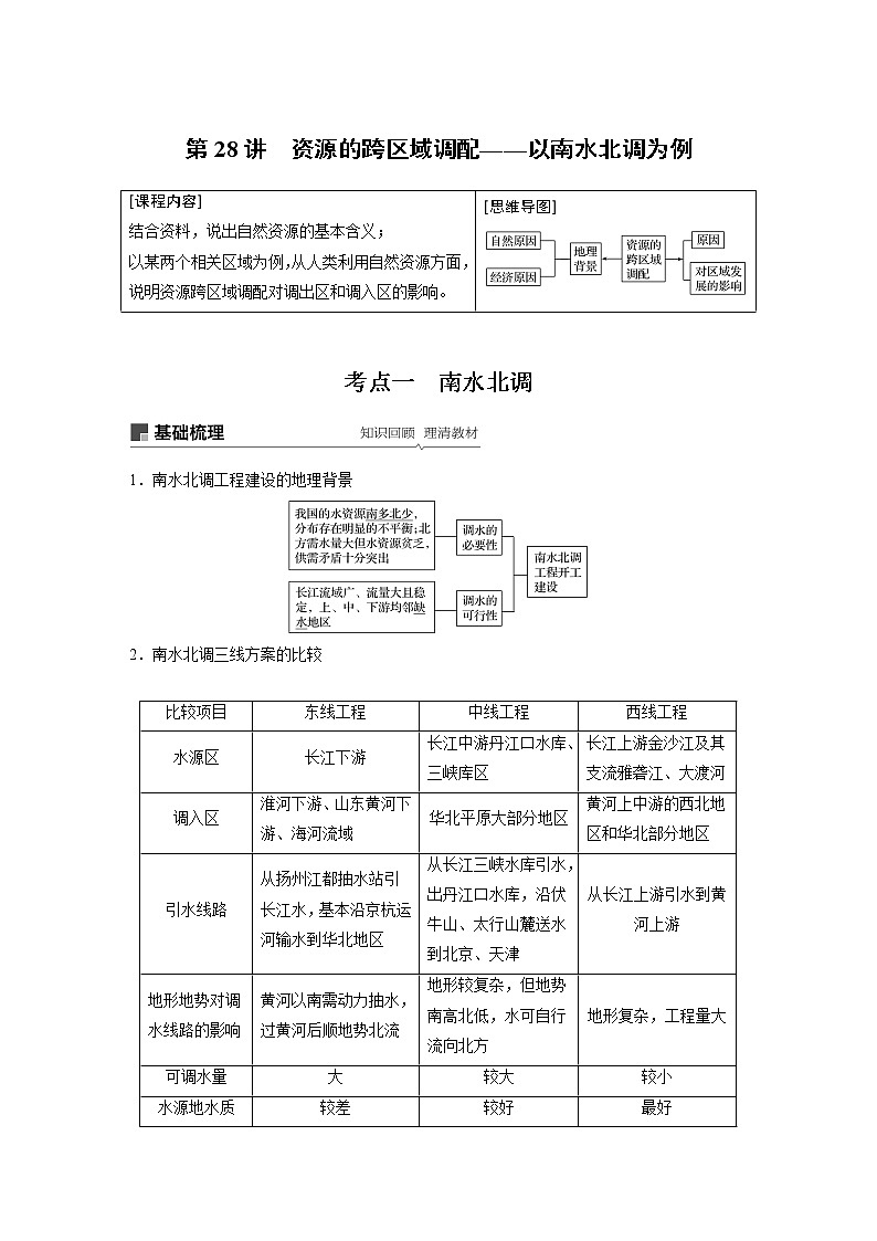 2020版地理新导学大一轮鲁教新高考（鲁京津琼）讲义：第三册　第三单元　区域资源、环境与可持续发展第28讲01