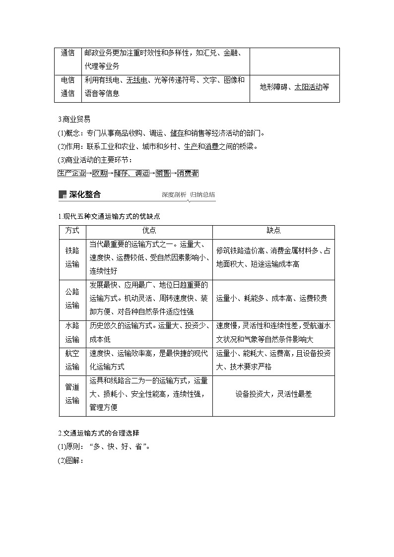 2020版地理新导学大一轮鲁教新高考（鲁京津琼）讲义：第二册　第四单元　人类活动的地域联系第24讲02