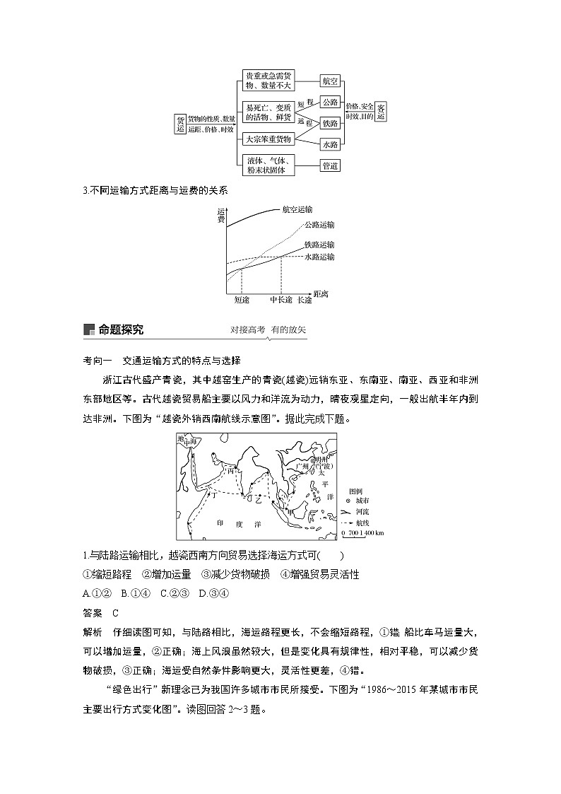 2020版地理新导学大一轮鲁教新高考（鲁京津琼）讲义：第二册　第四单元　人类活动的地域联系第24讲03