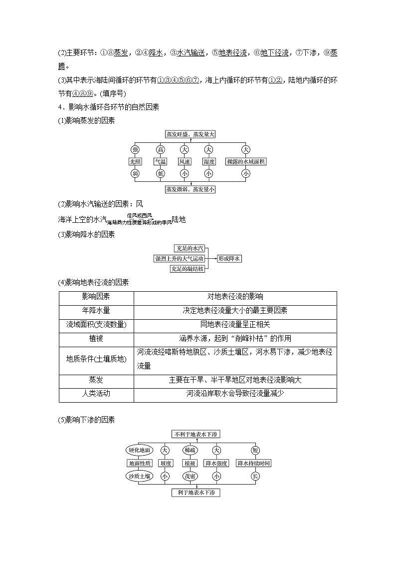 2020版地理新导学大一轮鲁教新高考（鲁京津琼）讲义：第一册第三单元从地球圈层看地理环境第12讲02