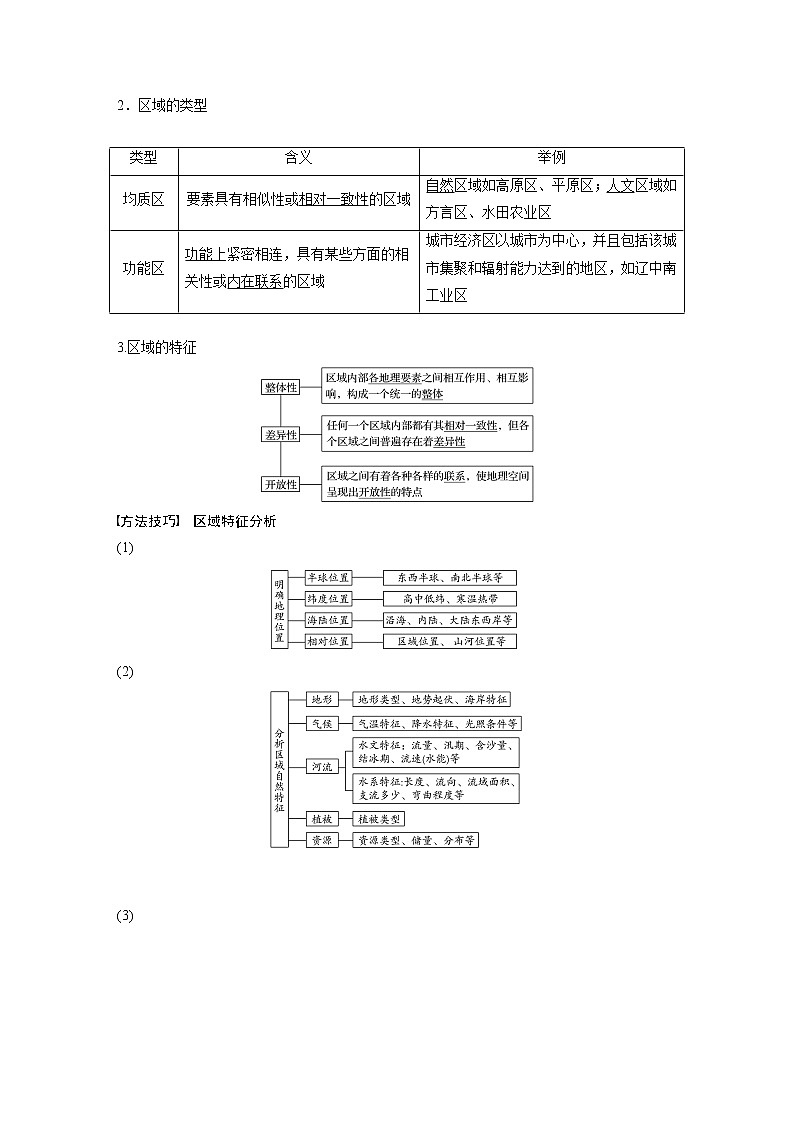 2020版地理新导学大一轮鲁教新高考（鲁京津琼）讲义：第三册　第一单元　区域地理环境与人类活动第25讲02