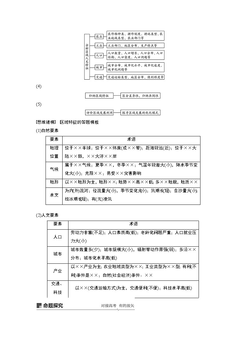 2020版地理新导学大一轮鲁教新高考（鲁京津琼）讲义：第三册　第一单元　区域地理环境与人类活动第25讲03