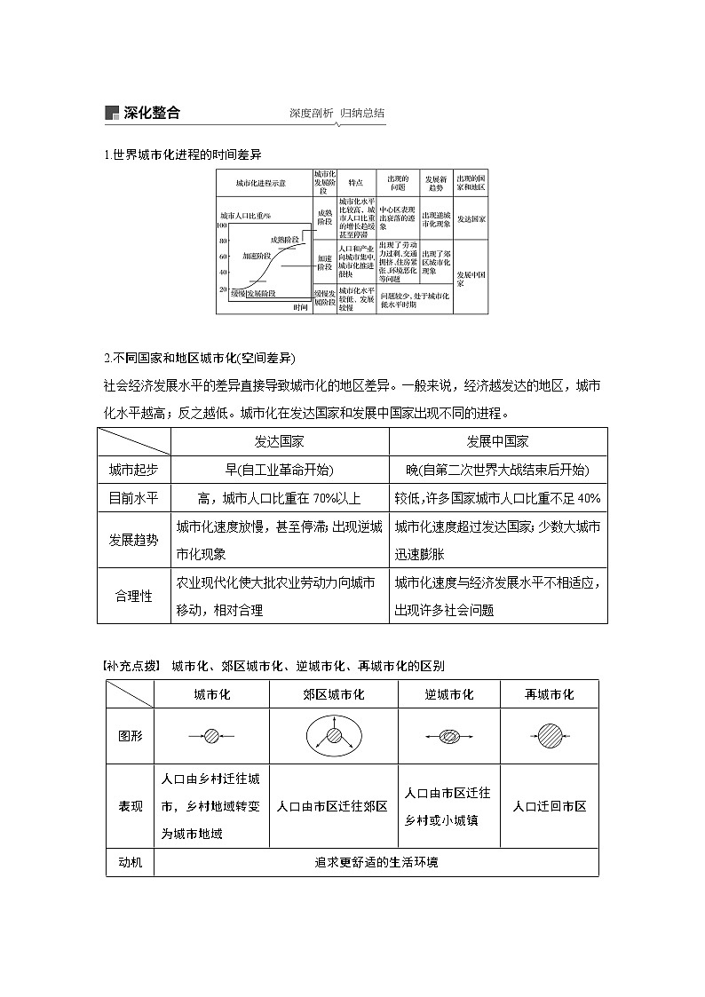 2020版地理新导学大一轮鲁教版讲义：第二册第二单元城市与地理环境第22讲03