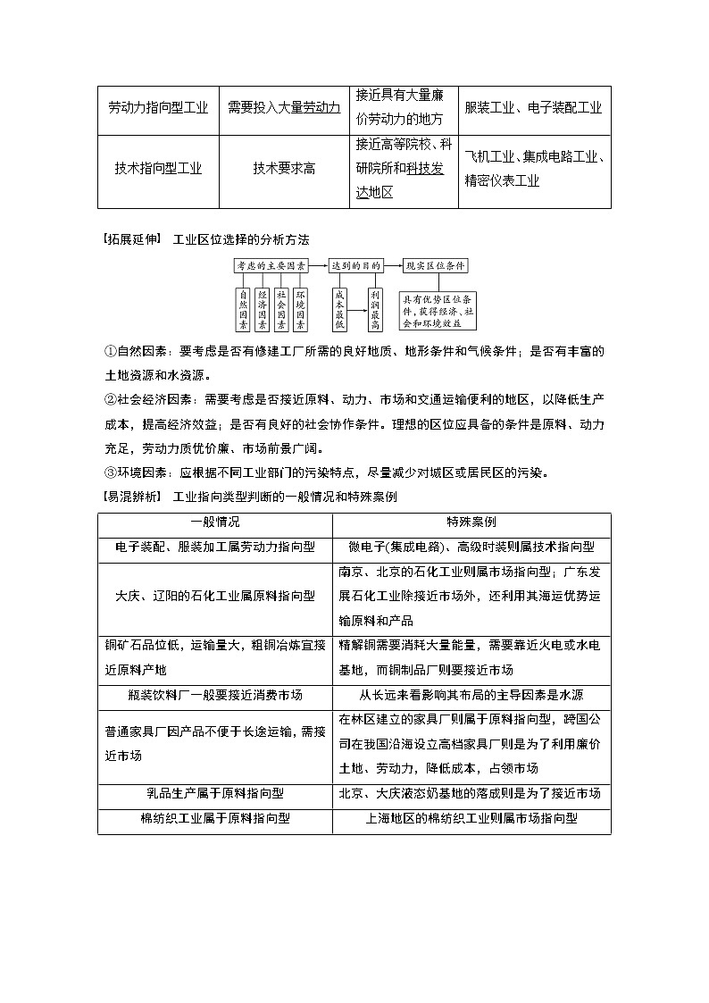 2020版地理新导学大一轮鲁教版讲义：第二册第三单元产业活动与地理环境第26讲02