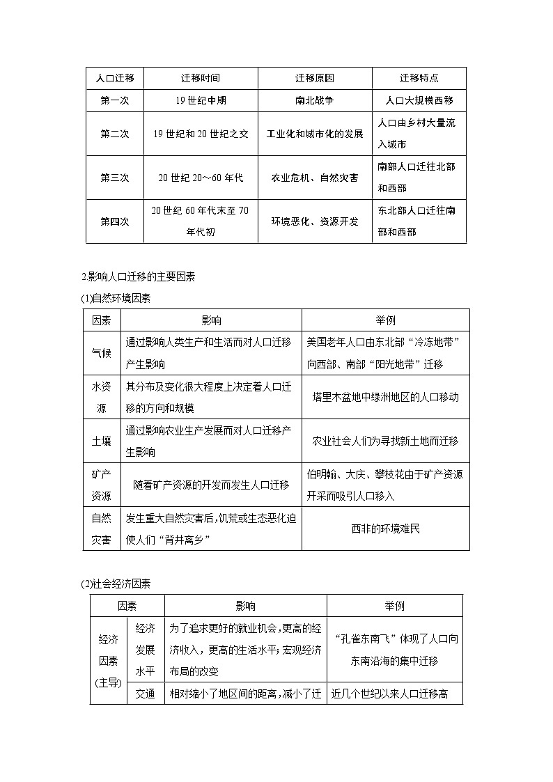 2020版地理新导学大一轮鲁教版讲义：第二册第一单元人口与地理环境第20讲02