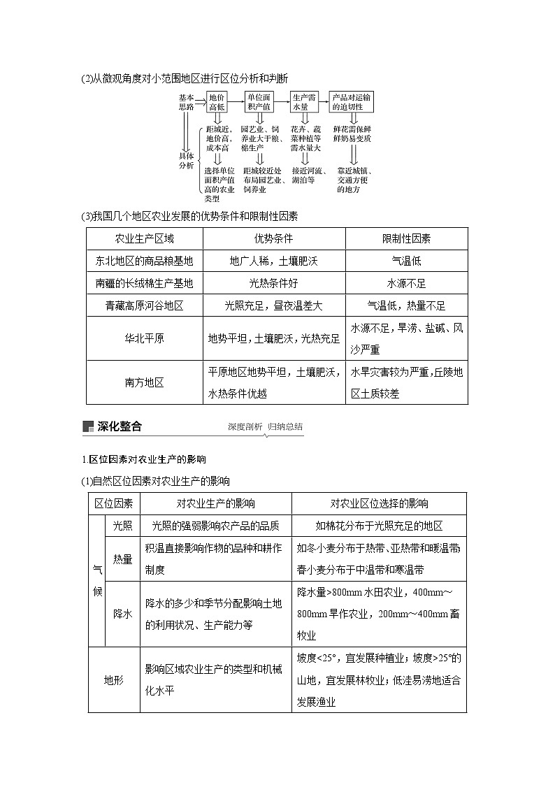 2020版地理新导学大一轮鲁教版讲义：第二册第三单元产业活动与地理环境第25讲03