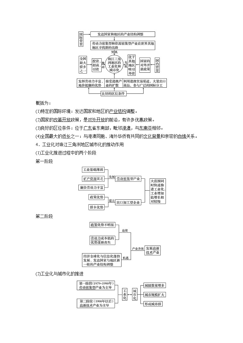 2020版地理新导学大一轮鲁教版讲义：第三册第四单元区域综合开发与可持续发展第36讲02