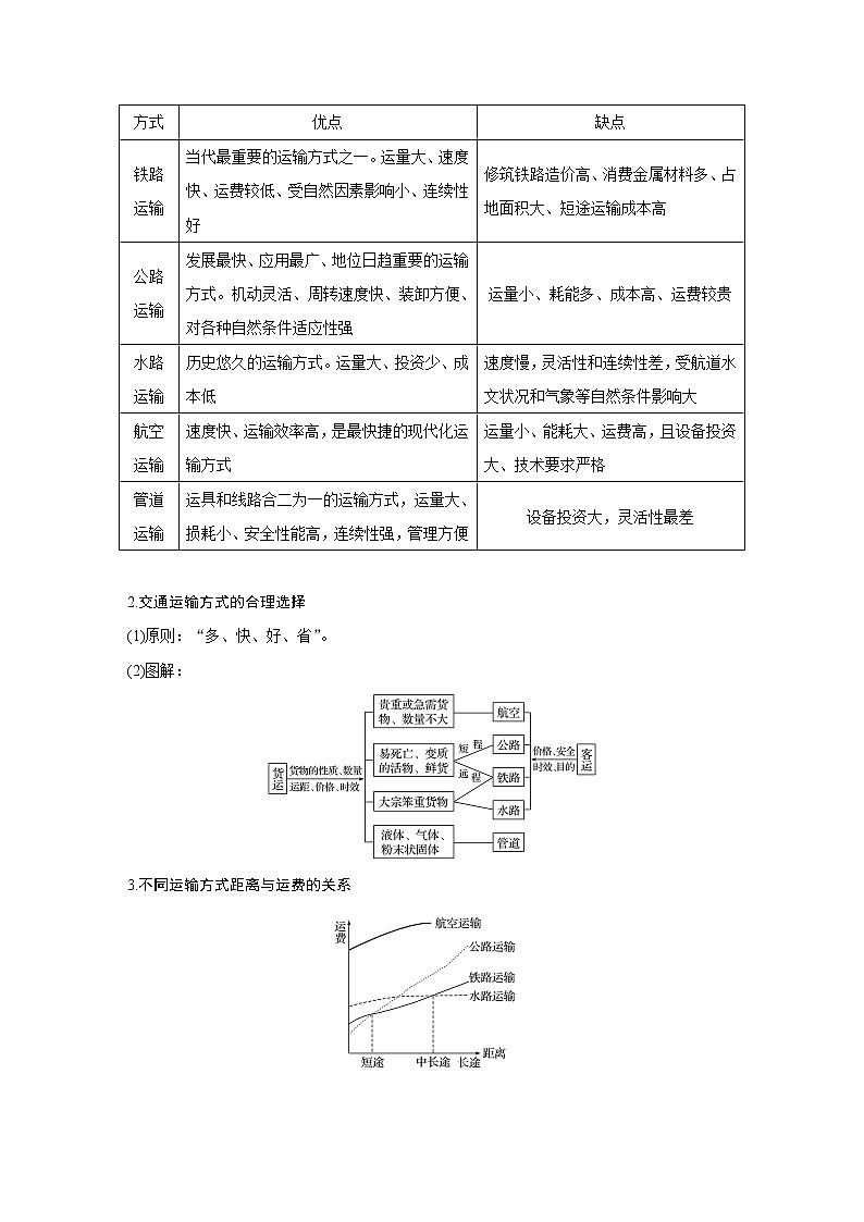 2020版地理新导学大一轮鲁教版讲义：第二册第四单元人类活动的地域联系第27讲03