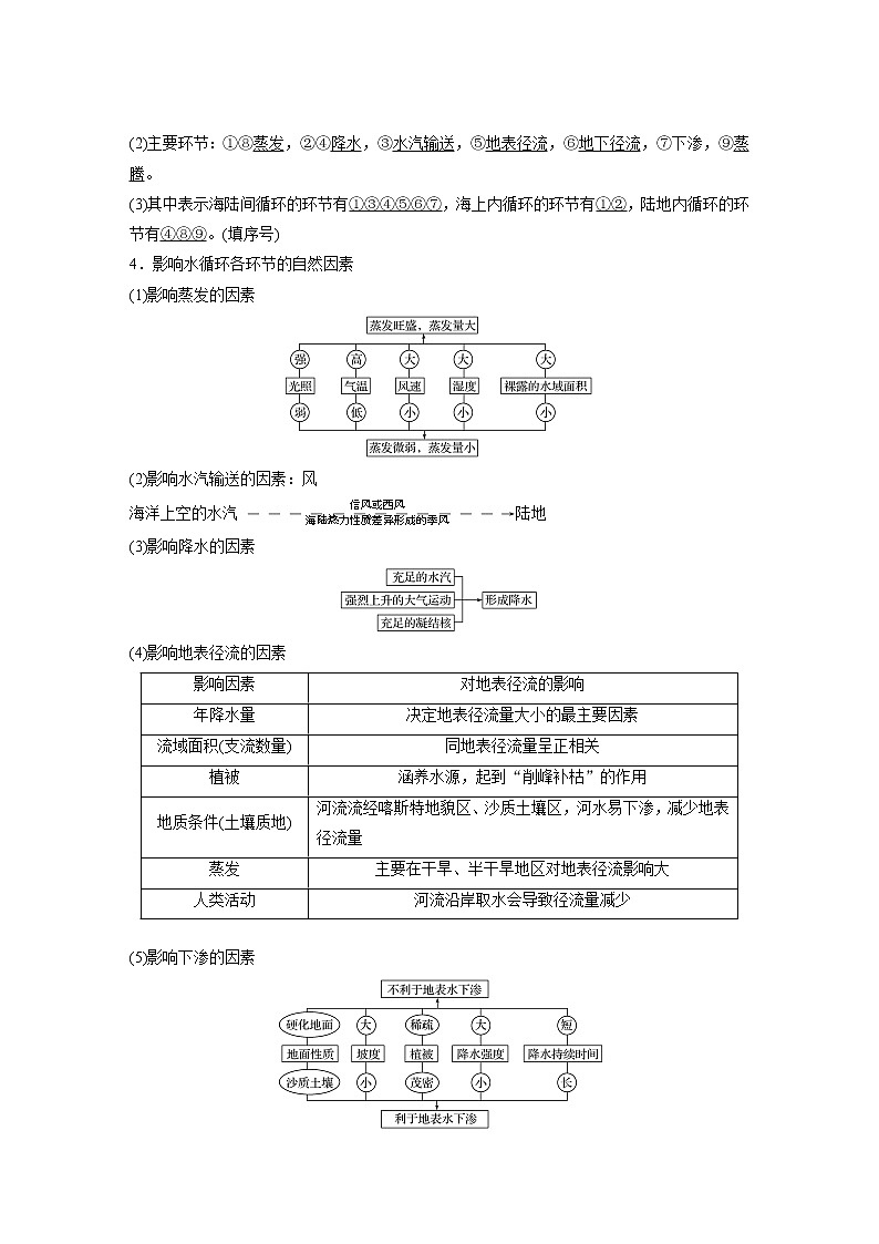 2020版地理新导学大一轮鲁教版讲义：第一册第三单元从地球圈层看地理环境第12讲02