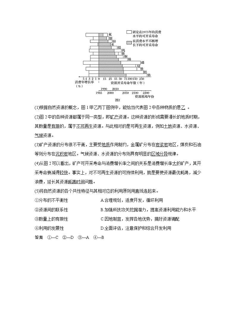 2020版地理新导学大一轮鲁教版讲义：第一册第五单元从人地关系看资源与环境第16讲02