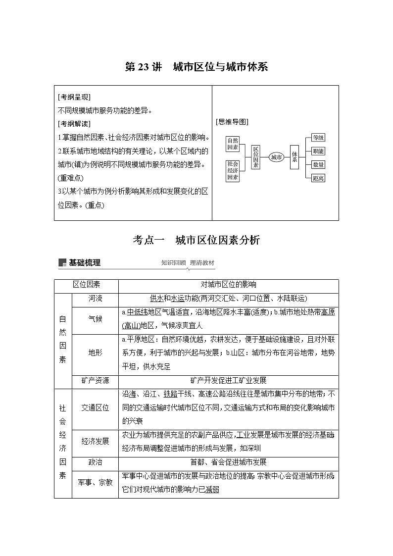 2020版地理新导学大一轮鲁教非新高考地区专用讲义：第二册　第二单元　城市与地理环境第23讲01