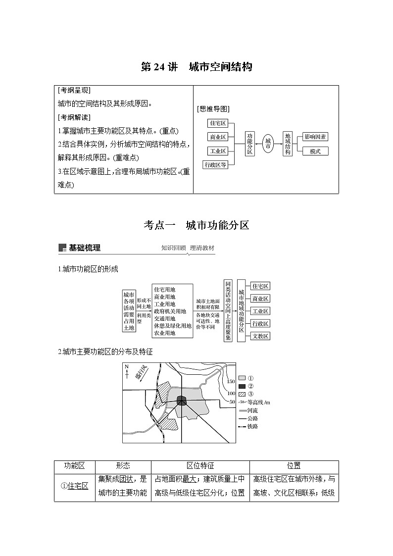 2020版地理新导学大一轮鲁教非新高考地区专用讲义：第二册　第二单元　城市与地理环境第24讲01