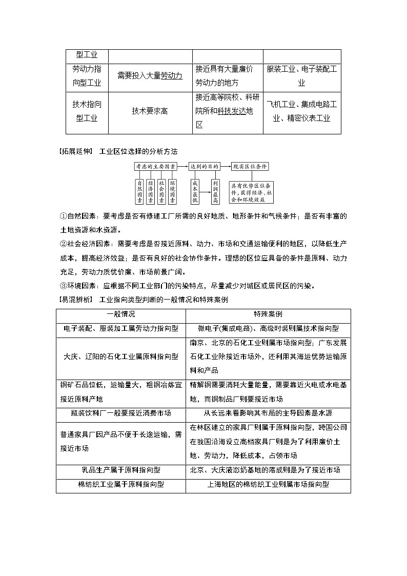 2020版地理新导学大一轮鲁教非新高考地区专用讲义：第二册　第三单元　产业活动与地理环境第26讲02