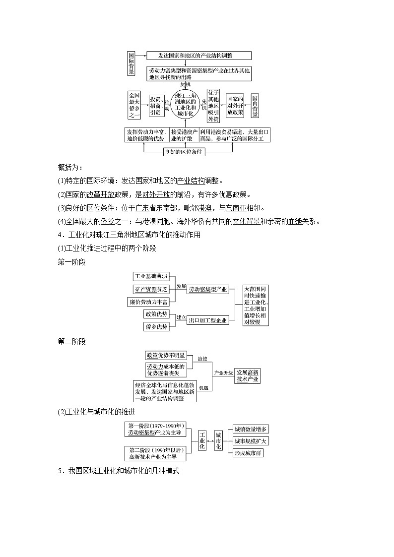 2020版地理新导学大一轮鲁教非新高考地区专用讲义：第三册　第四单元　区域综合开发与可持续发展第36讲02