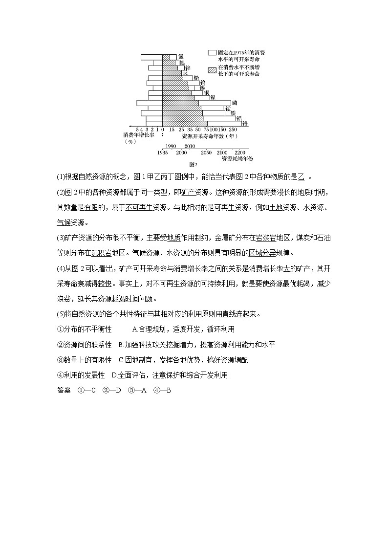 2020版地理新导学大一轮鲁教非新高考地区专用讲义：第一册　第五单元　从人地关系看资源与环境第16讲02