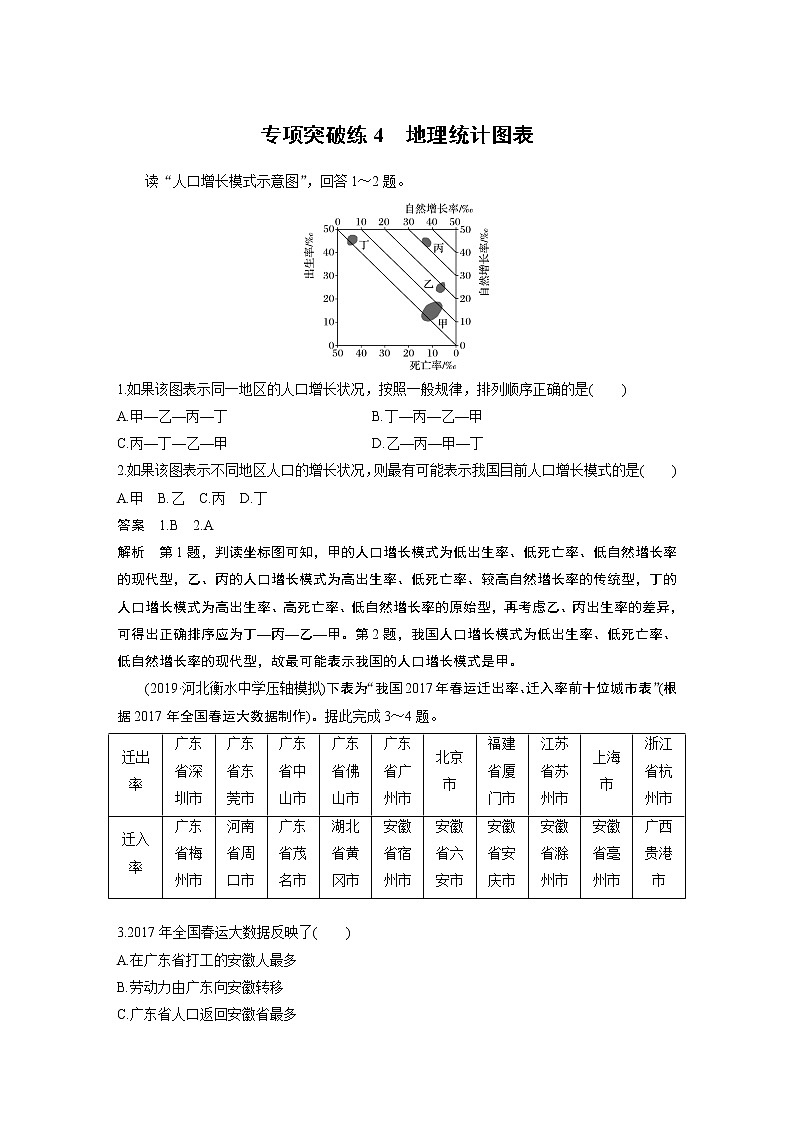 2020版地理新导学大一轮鲁教非新高考地区专用讲义：专项突破练401