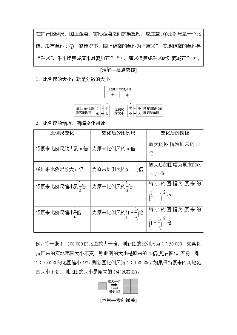 2019版高考地理总复习（中图版通用）一轮讲义：第1章第2节　地图02