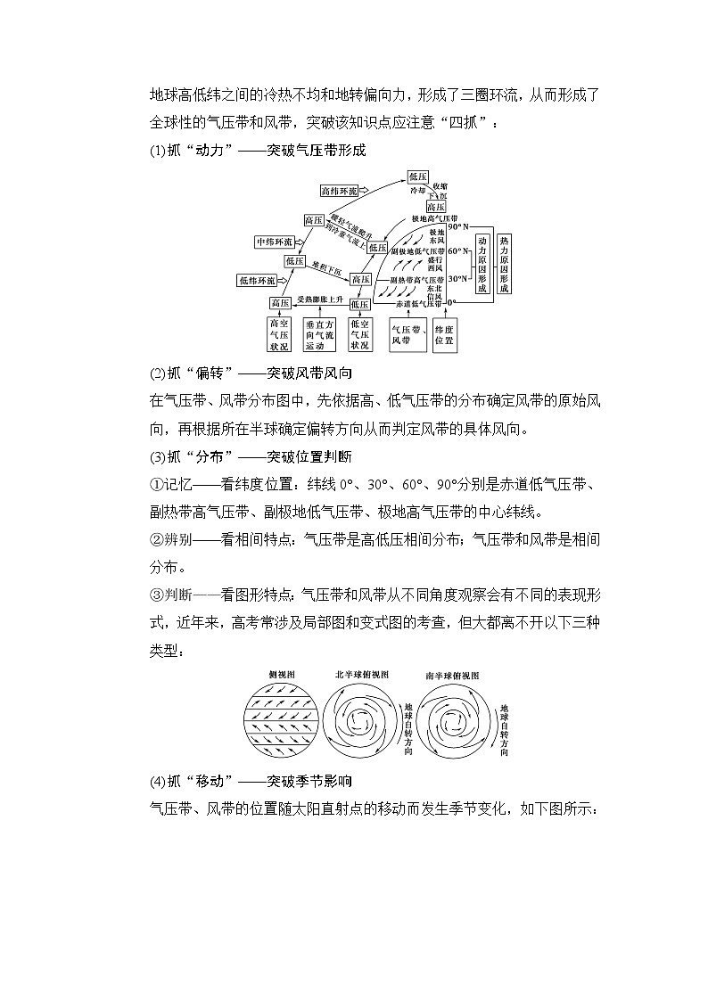 2019版高考地理总复习（中图版通用）一轮讲义：第2章第2节　大气环流02