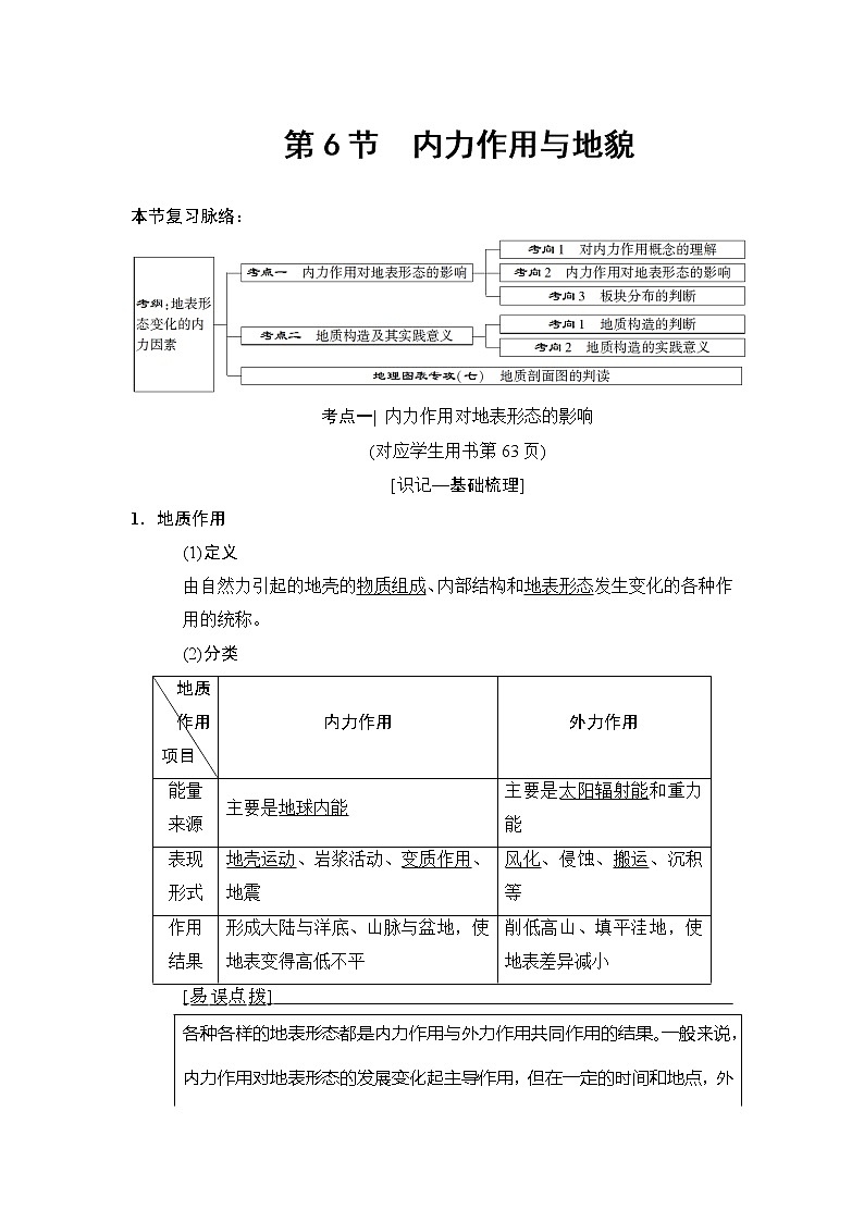 2019版高考地理总复习（中图版通用）一轮讲义：第2章第6节　内力作用与地貌01