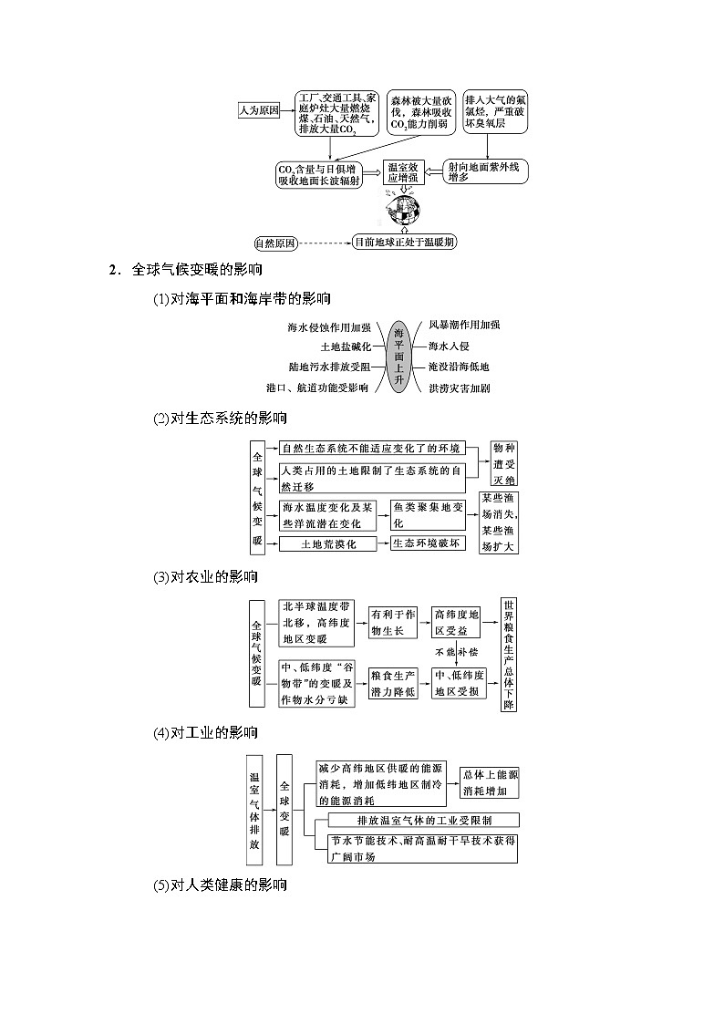 2019版高考地理总复习（中图版通用）一轮讲义：第4章第2节　全球气候变化对人类活动的影响03