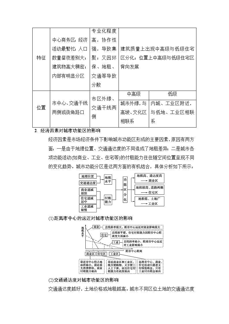 2019版高考地理总复习（中图版通用）一轮讲义：第6章第1节　城市的空间结构第3页