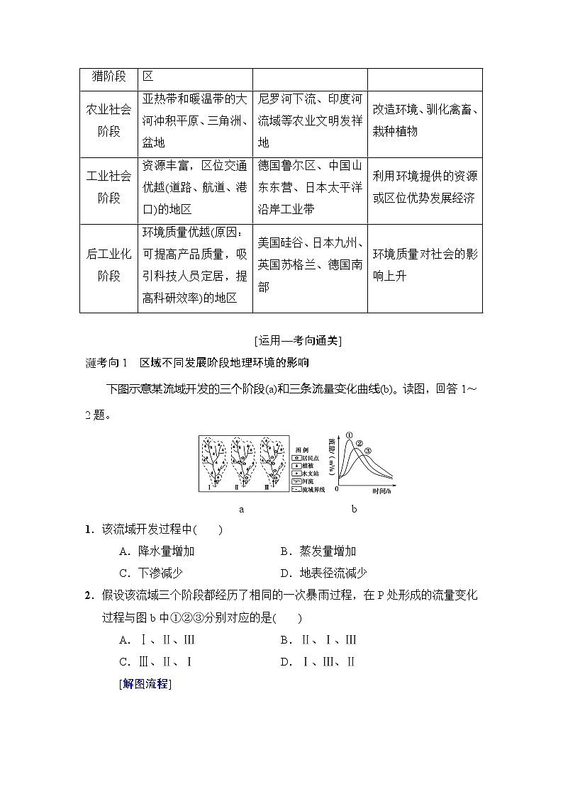2019版高考地理总复习（中图版通用）一轮讲义：第9章第2节　区域地理环境对人类活动的影响02