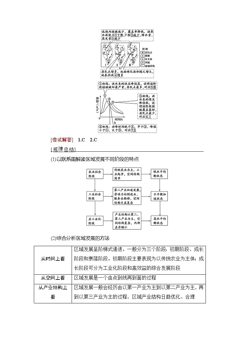 2019版高考地理总复习（中图版通用）一轮讲义：第9章第2节　区域地理环境对人类活动的影响03