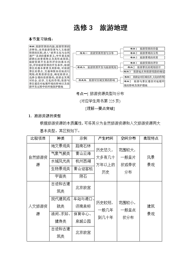 2019版高考地理总复习（中图版通用）一轮讲义：选修3　旅游地理01