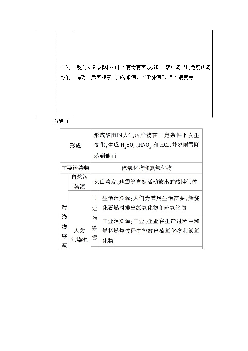 2019版高考地理总复习（中图版通用）一轮讲义：选修6　环境保护03
