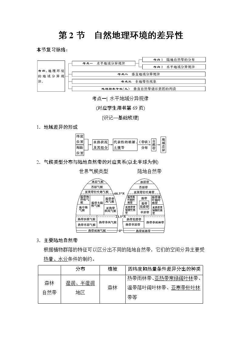 2019版高考地理总复习（湘教版通用）一轮复习讲义：第3章第2节自然地理环境的差异性第1页