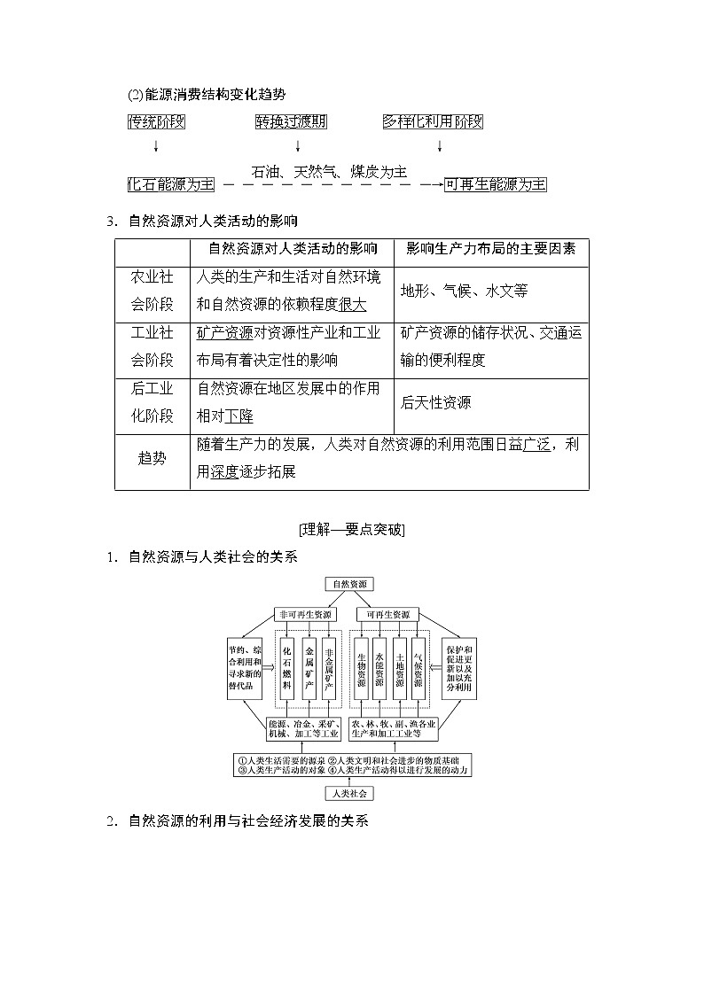 2019版高考地理总复习（湘教版通用）一轮复习讲义：第4章第3节自然资源与人类活动自然灾害对人类的危害第2页