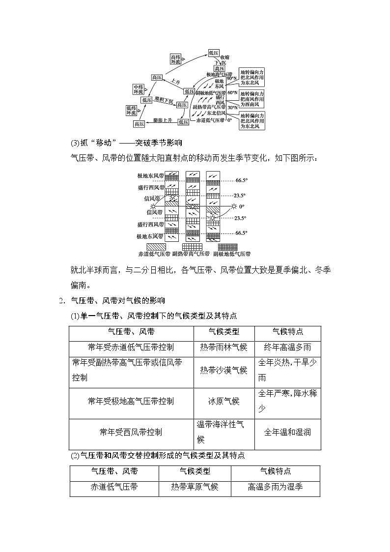 2019版高考地理总复习（湘教版通用）一轮复习讲义：第2章第3节全球气压带、风带的分布和移动03