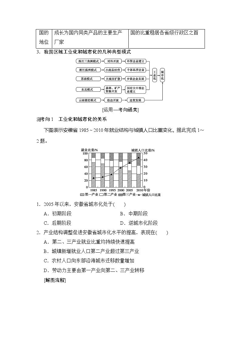 2019版高考地理总复习（湘教版通用）一轮复习讲义：第10章第6节区域工业化与城市化进程——以珠江三角洲为例03