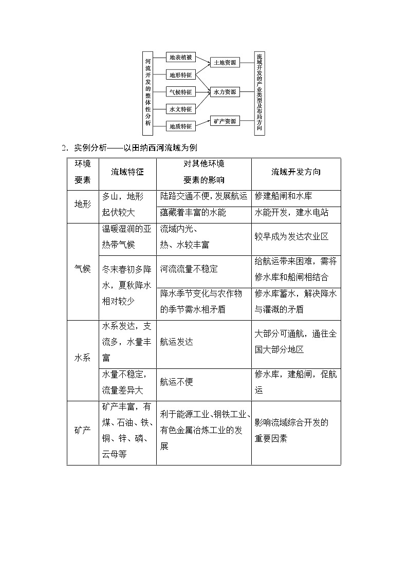 2019版高考地理总复习（湘教版通用）一轮复习讲义：第10章第3节流域综合治理与开发——以田纳西河流域为例第2页