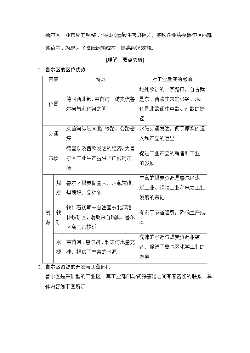 2019版高考地理总复习（湘教版通用）一轮复习讲义：第10章第5节矿产资源合理开发和区域可持续发展——以德国鲁尔区为例第2页
